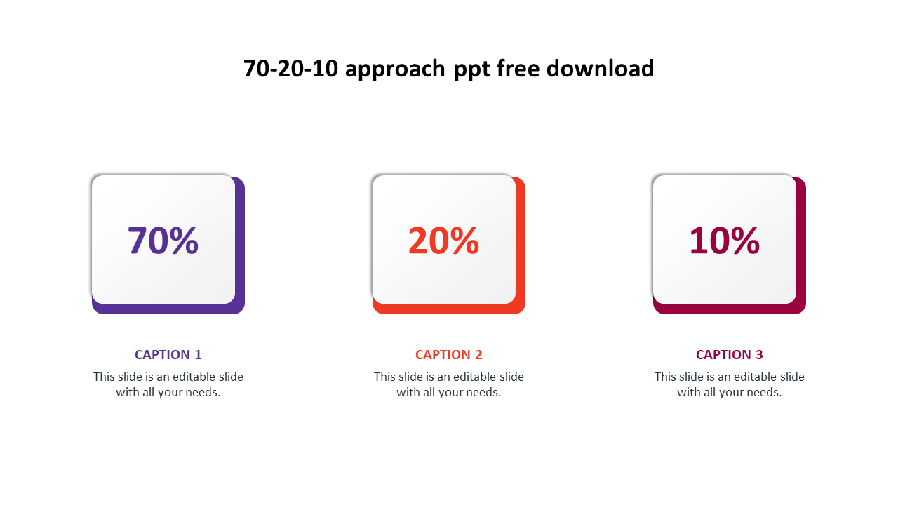 70-20-10 approach ppt free download